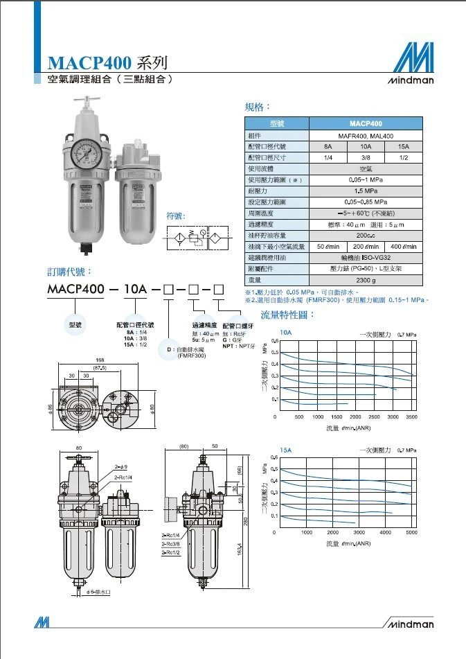 MINDMAN 三點組合MACP400-15A