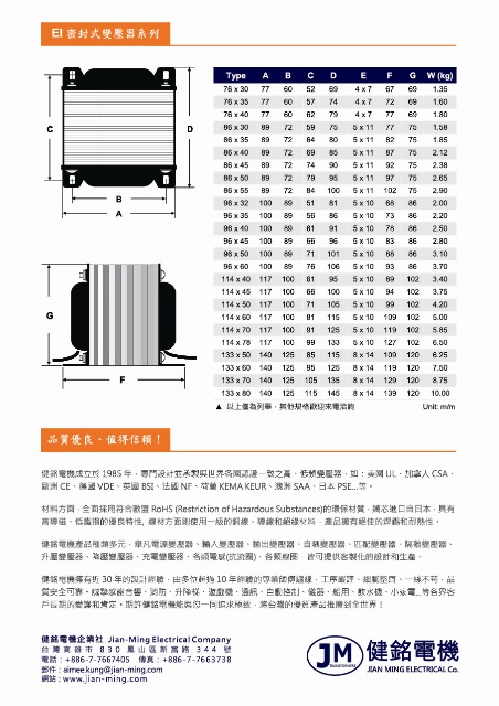 自動控制電感規格-2