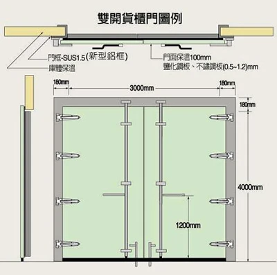 冷凍設備 貨櫃門冷凍門