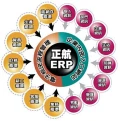 ERP電腦化規劃服務,正航ERP軟體銷售