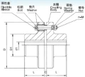 彈性套柱銷聯軸器