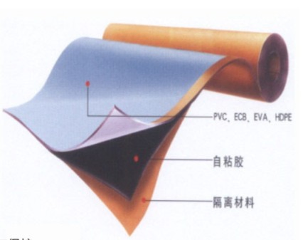 丁基橡胶粘结材料