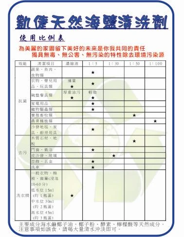 多功能全方位清洗劑適用範圍比例