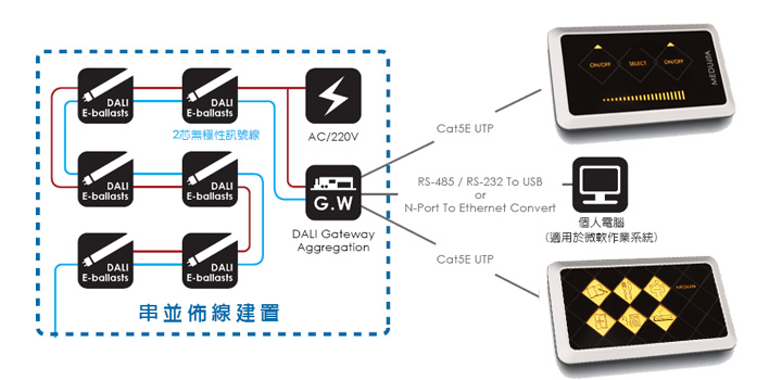 六情境面板應用圖