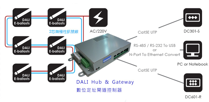 數位定址閘道控制器 應用圖