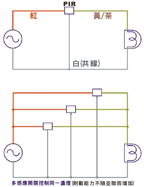 超迷你 PIR 人體紅外線感應開關 接線