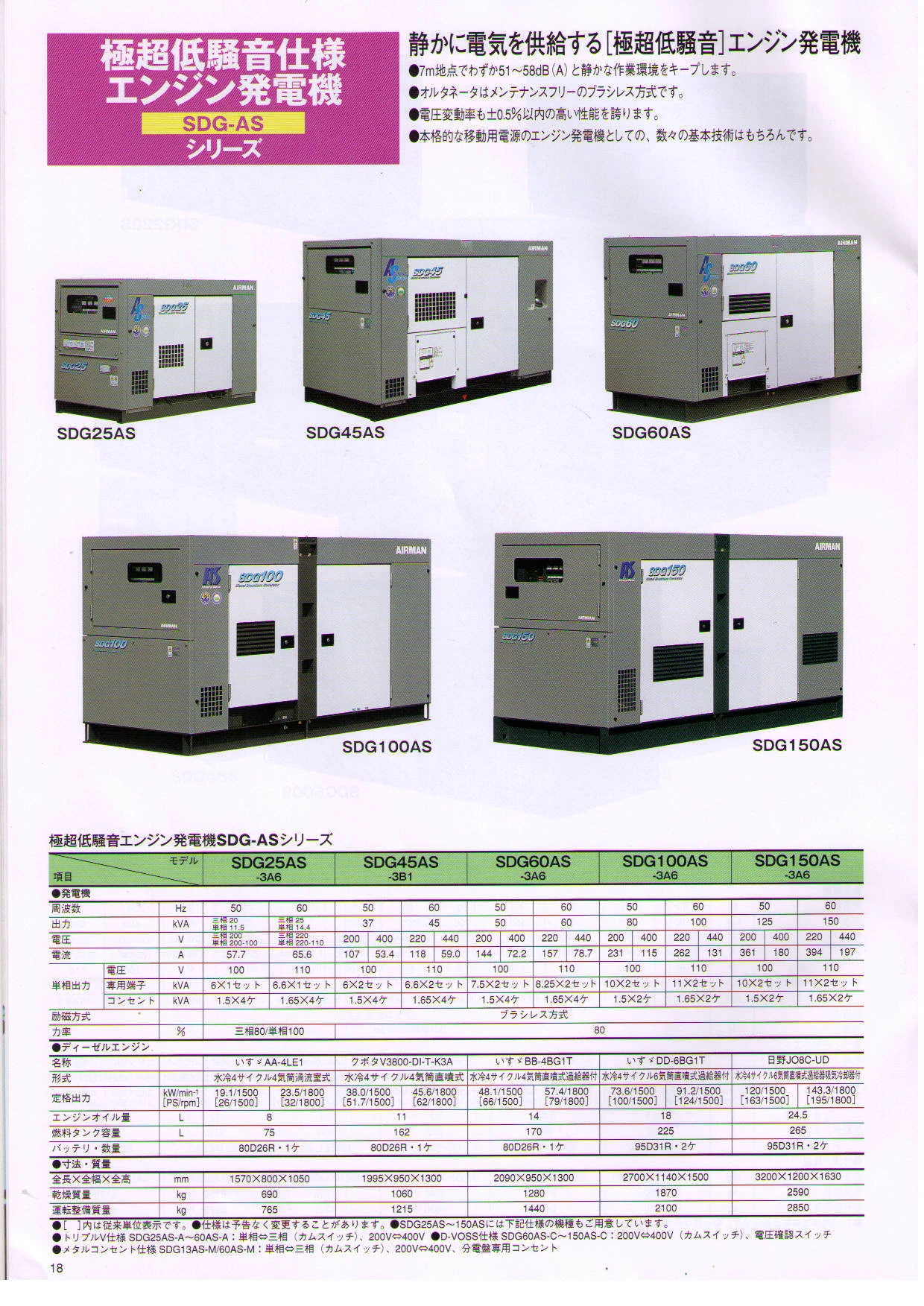 AIRMAN極超低噪音型柴油引擎發電機目錄