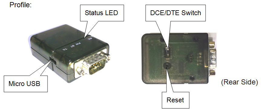 BLE Active RFID Reader Profile