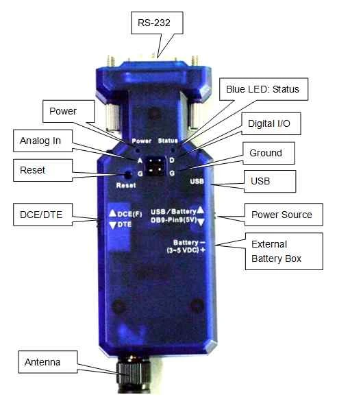 Product Profile