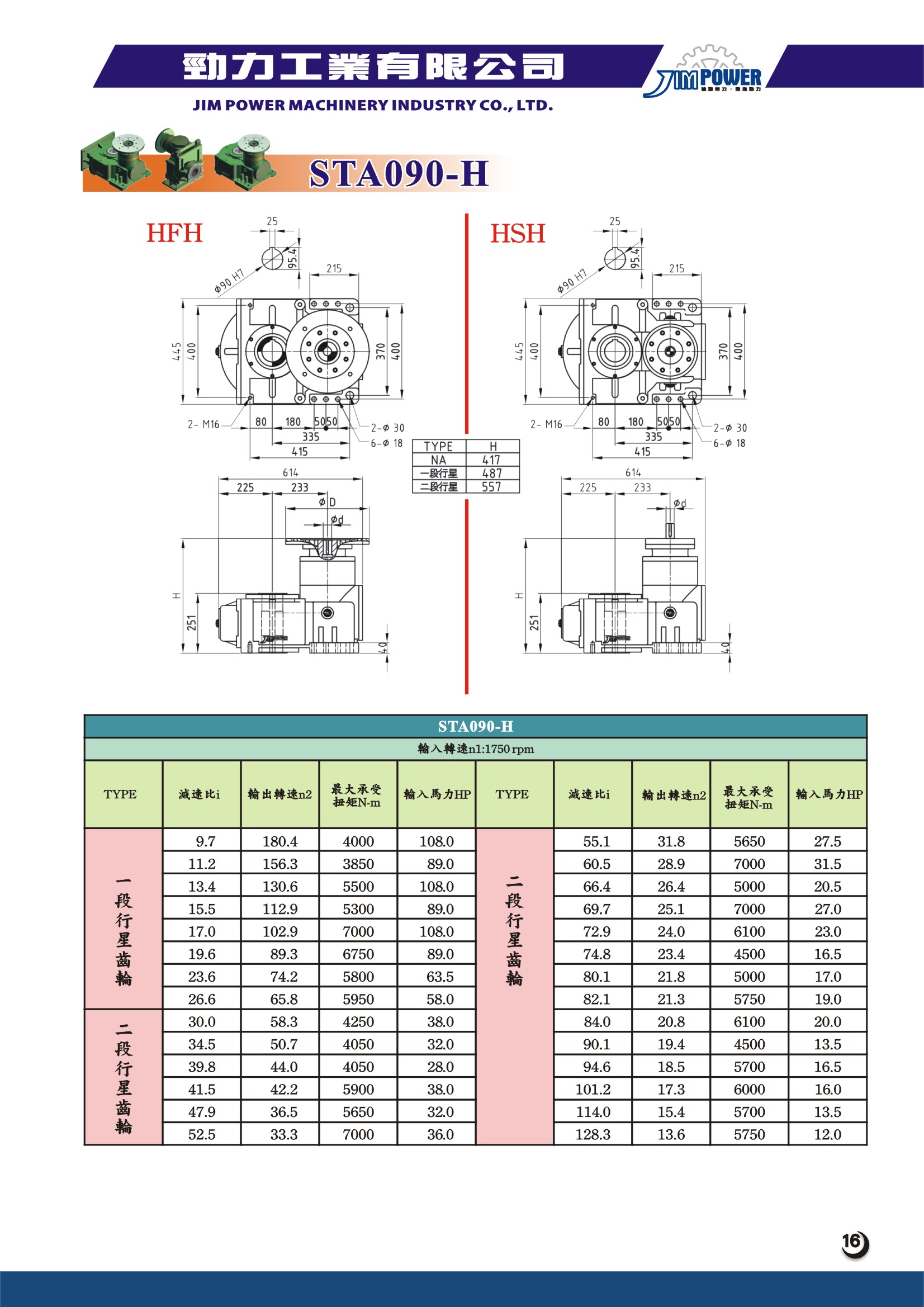 STA-090H規格表