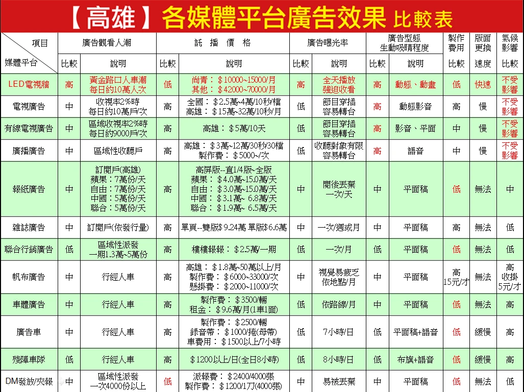 電視牆廣告優勢