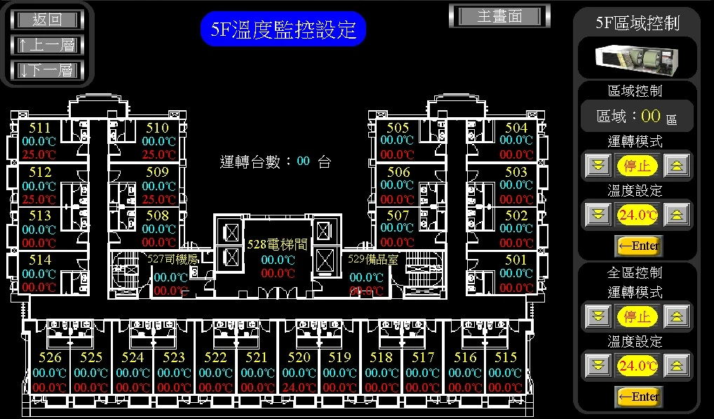 空調監控系統