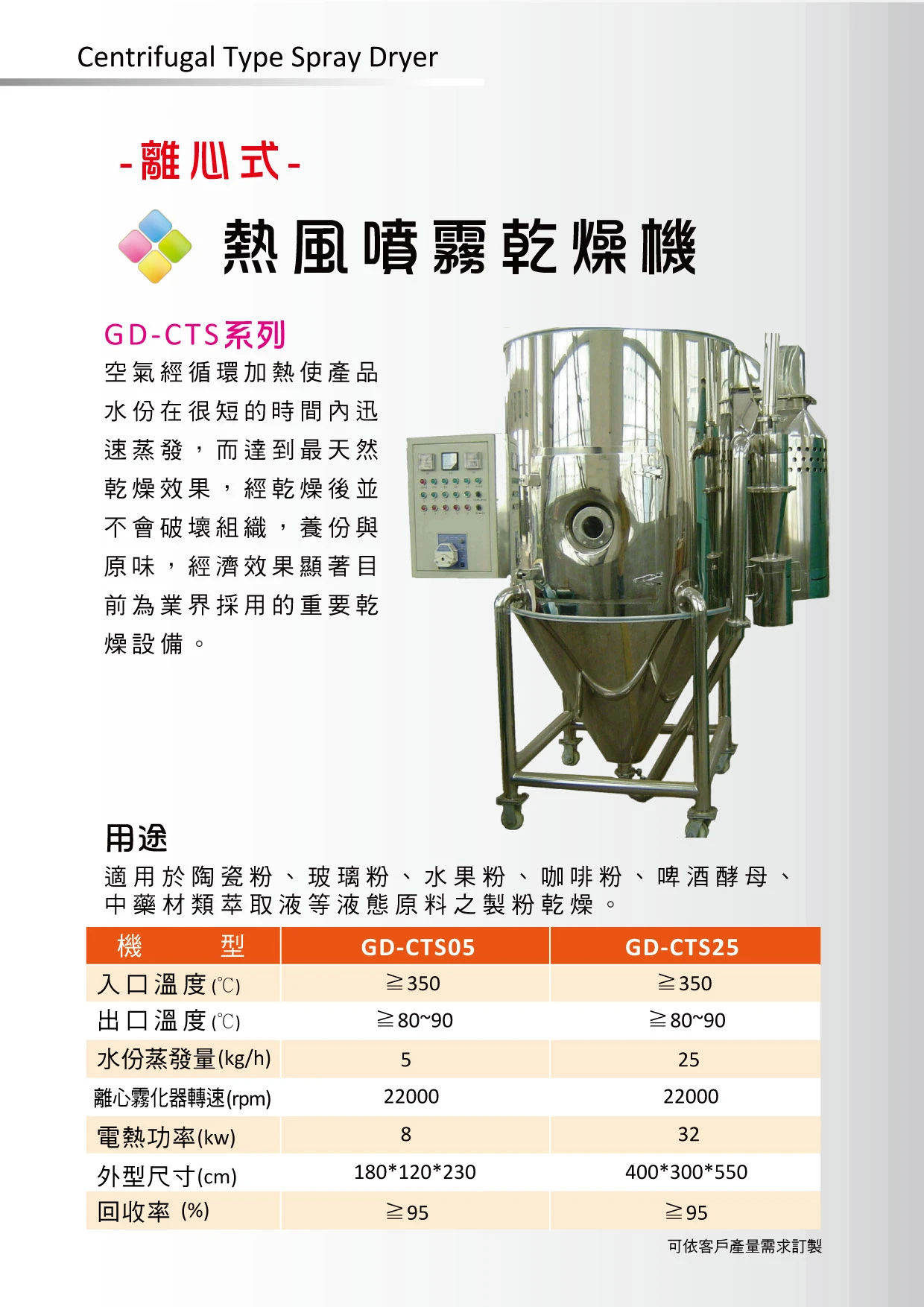 熱風噴霧乾燥