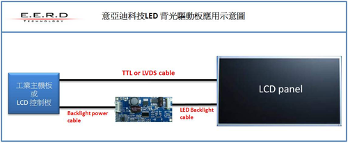 LED Driver Board-背光驅動板