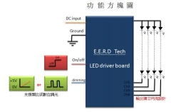 LED backlight drive board