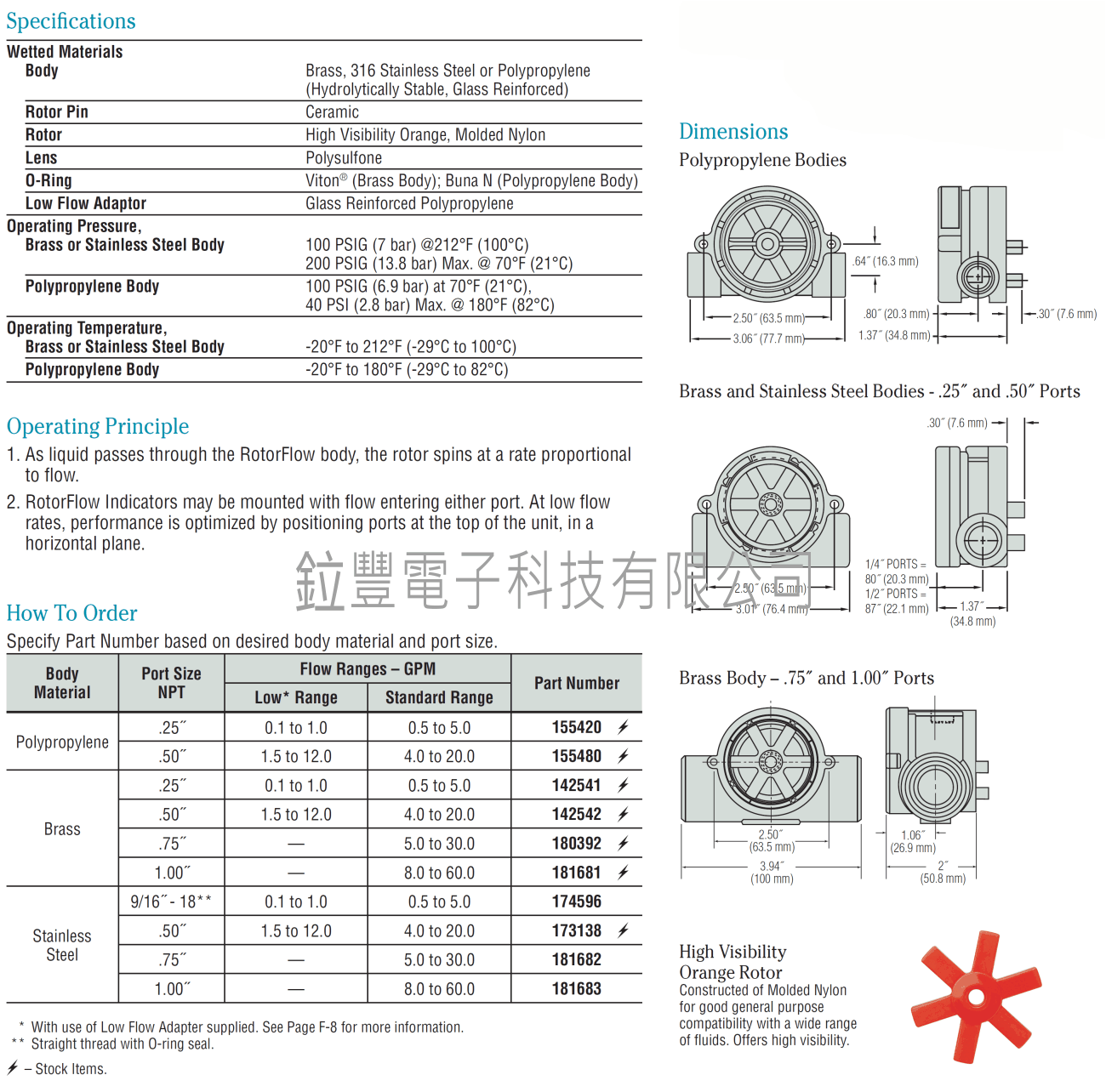 Specifications RFI.