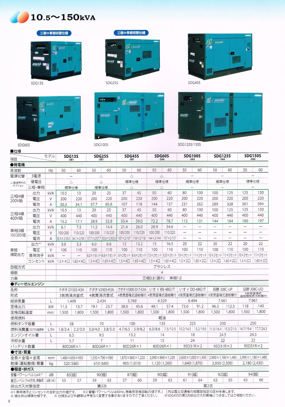 低噪音型發電機