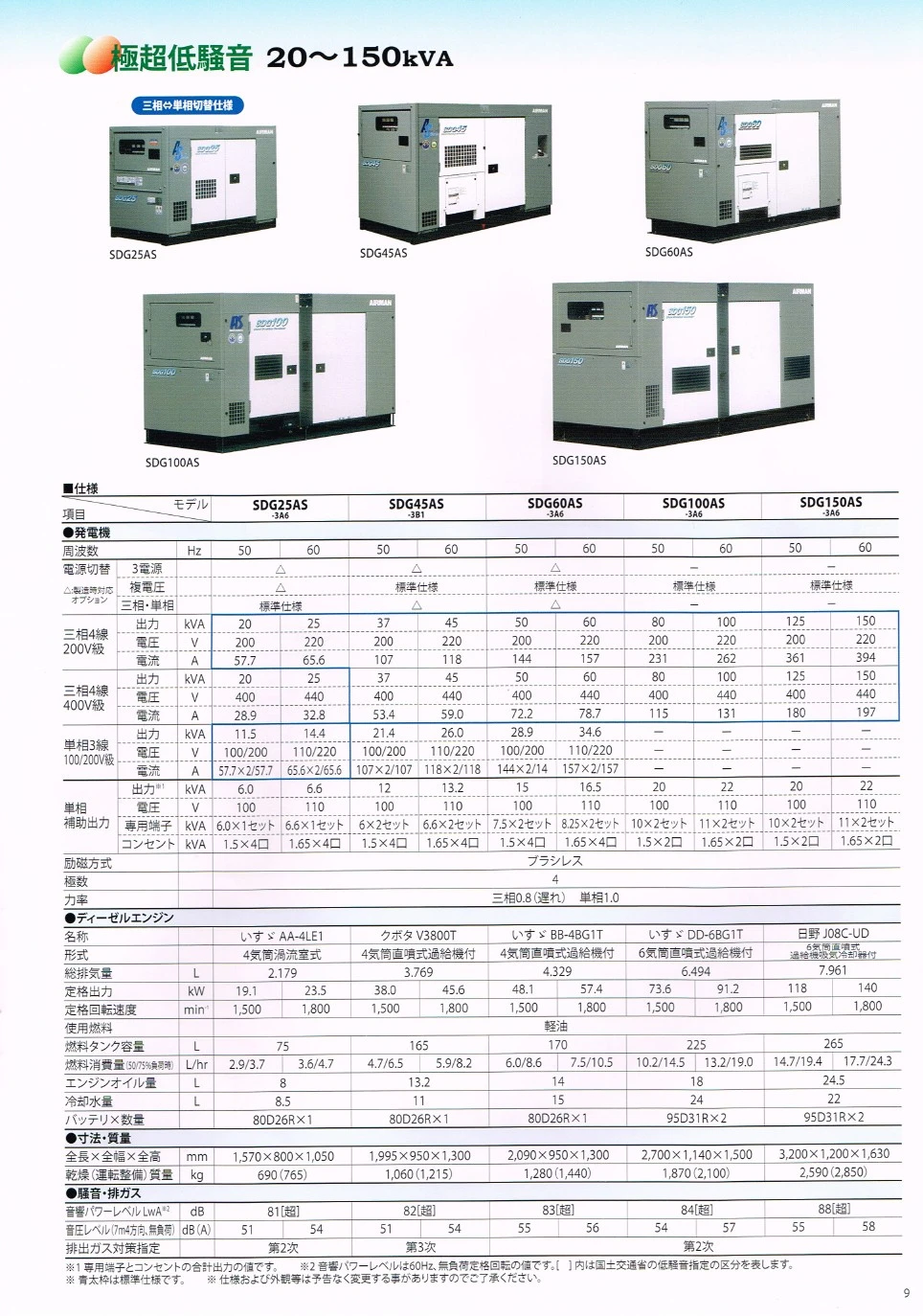 防音型發電機