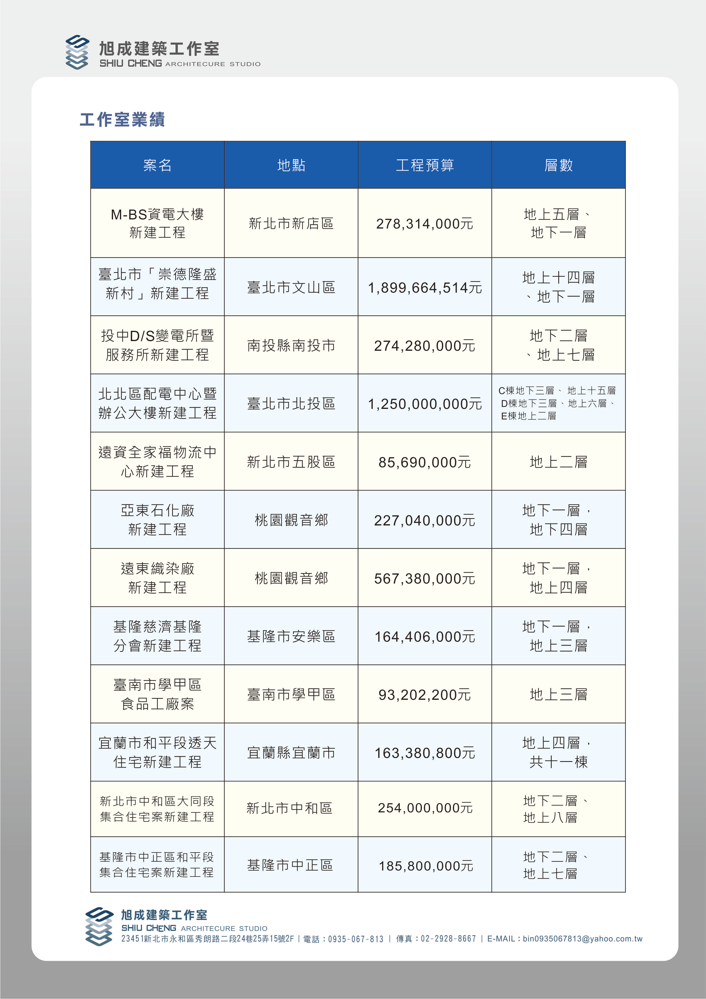 工作室工程實績