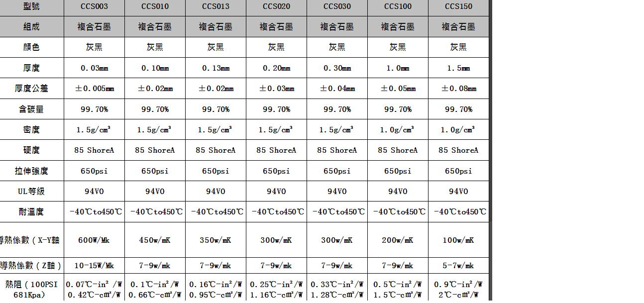 石墨片規格表