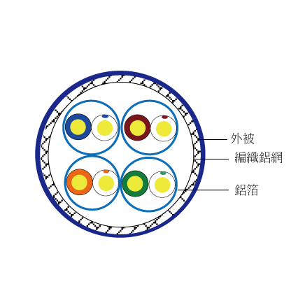 CAT.7 S/FTP 低煙無毒 多股網路線