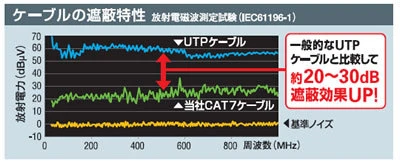 CAT.7 S/FTP 低煙無毒 多股網路線