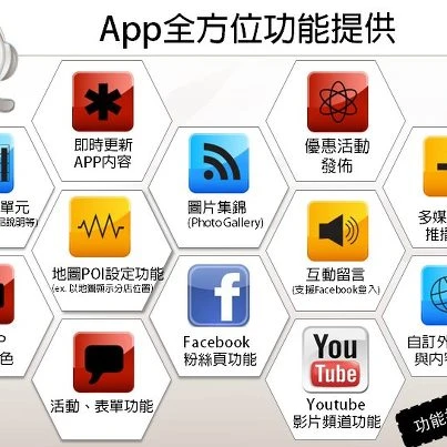 APP全方位功能