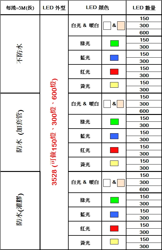 3528 詳細規格