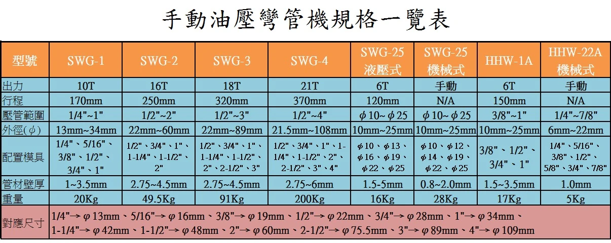 油壓彎館系列規格