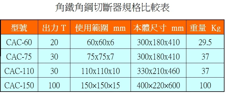 CAC系列規格