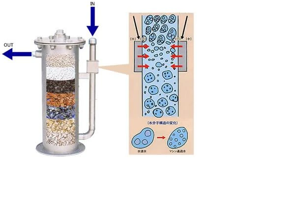 鹼性水淨水機