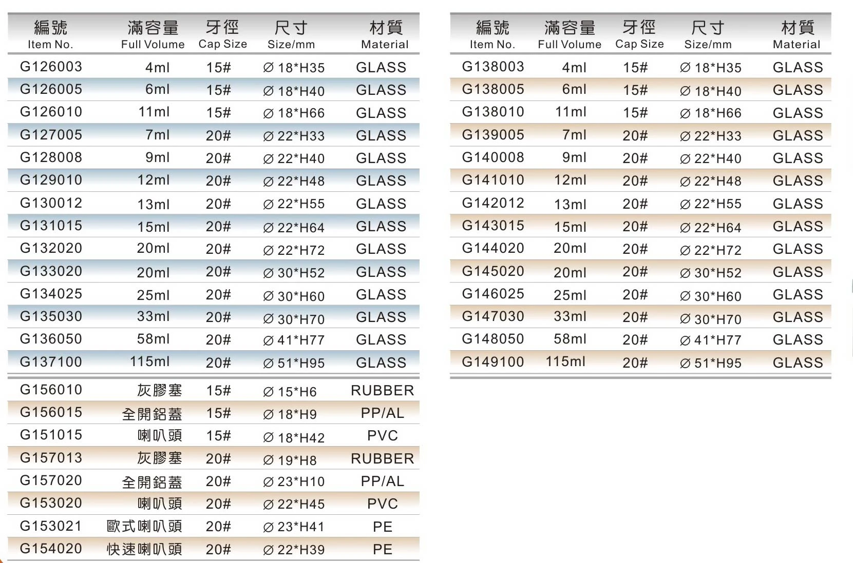 編號介紹