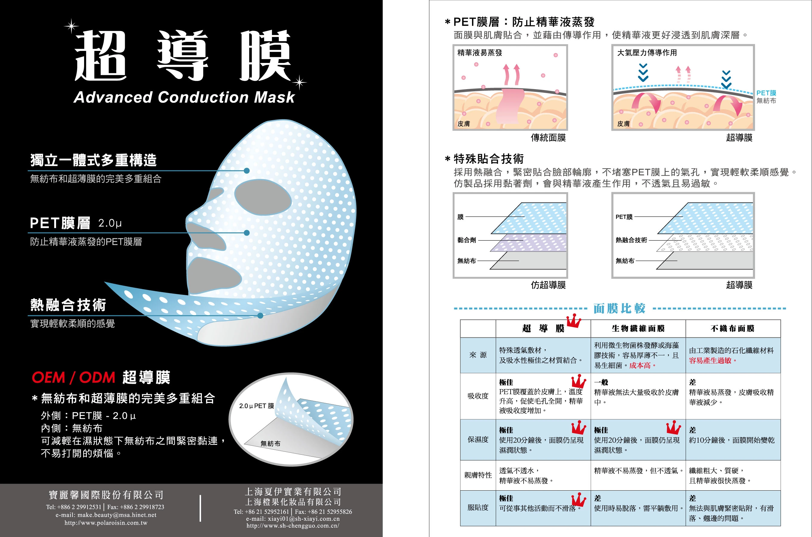 全效賦活高滲透面膜