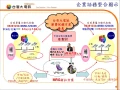 台灣大電訊與您一起拼經濟－電信節費方案！