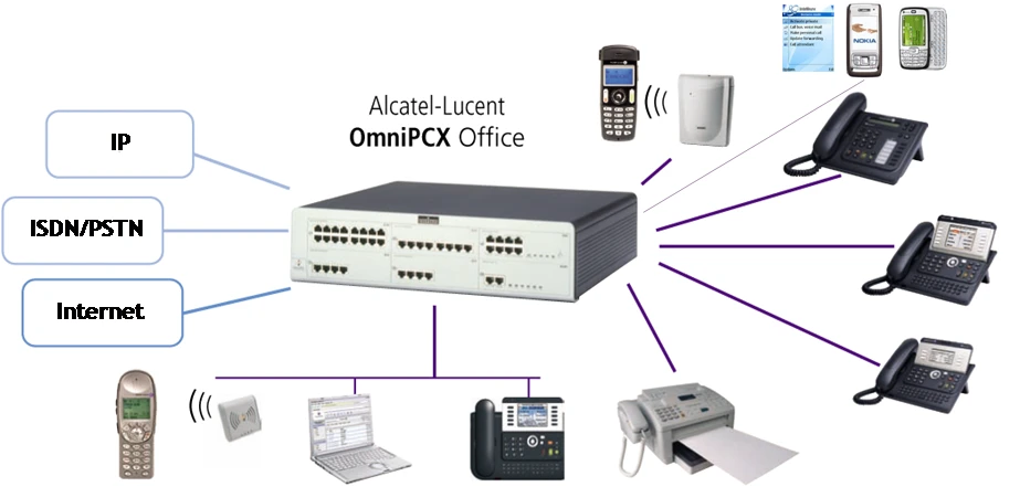 桃園中壢電話總機系統ALCATEL交換機電話總機系統