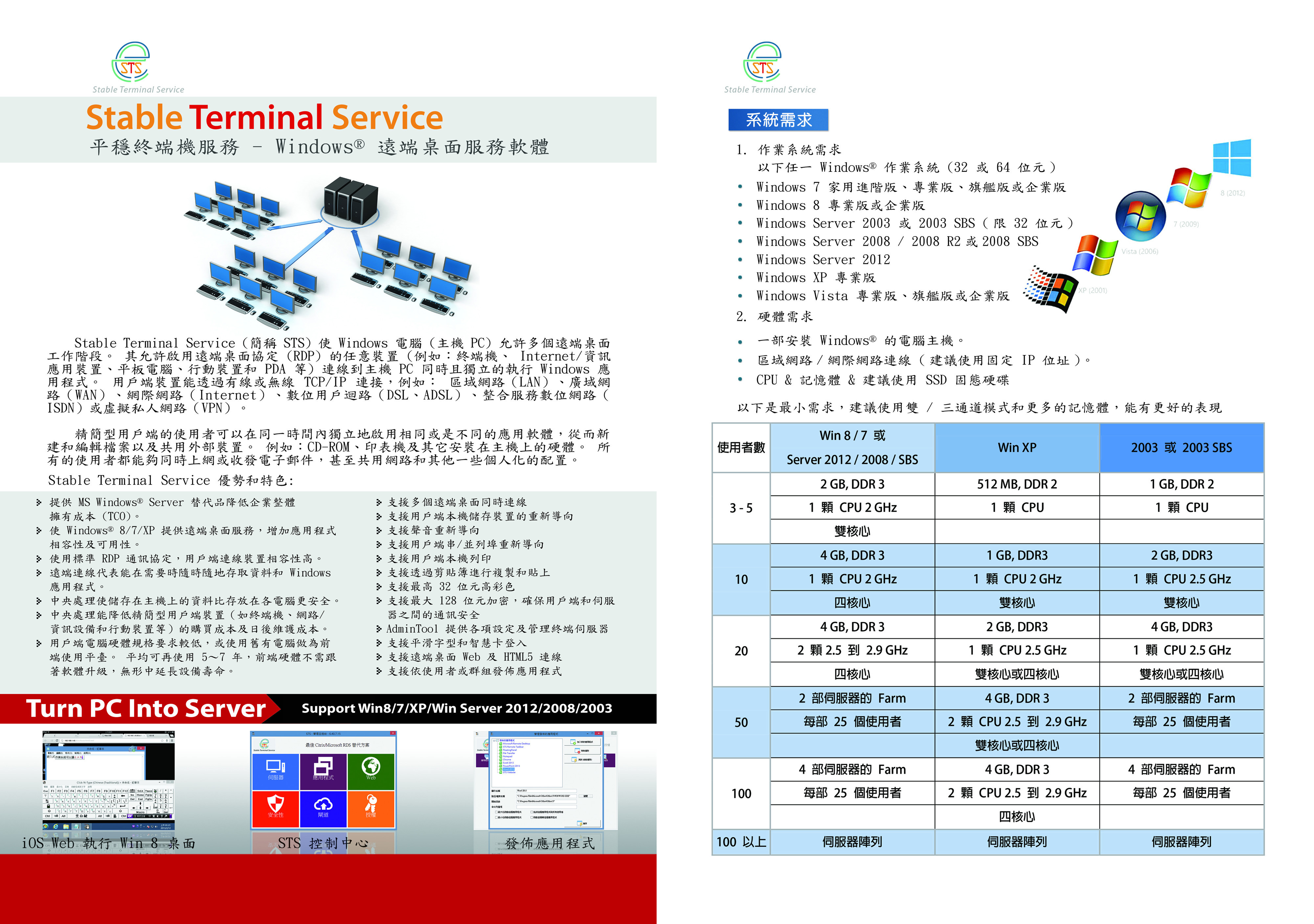 多功能遠端桌面連線軟體EDM