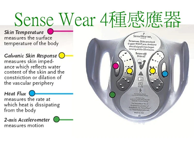 Sense Wear~-熱量及體重管理系