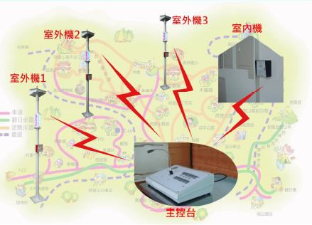 Callbox無線電緊急求救系統設備