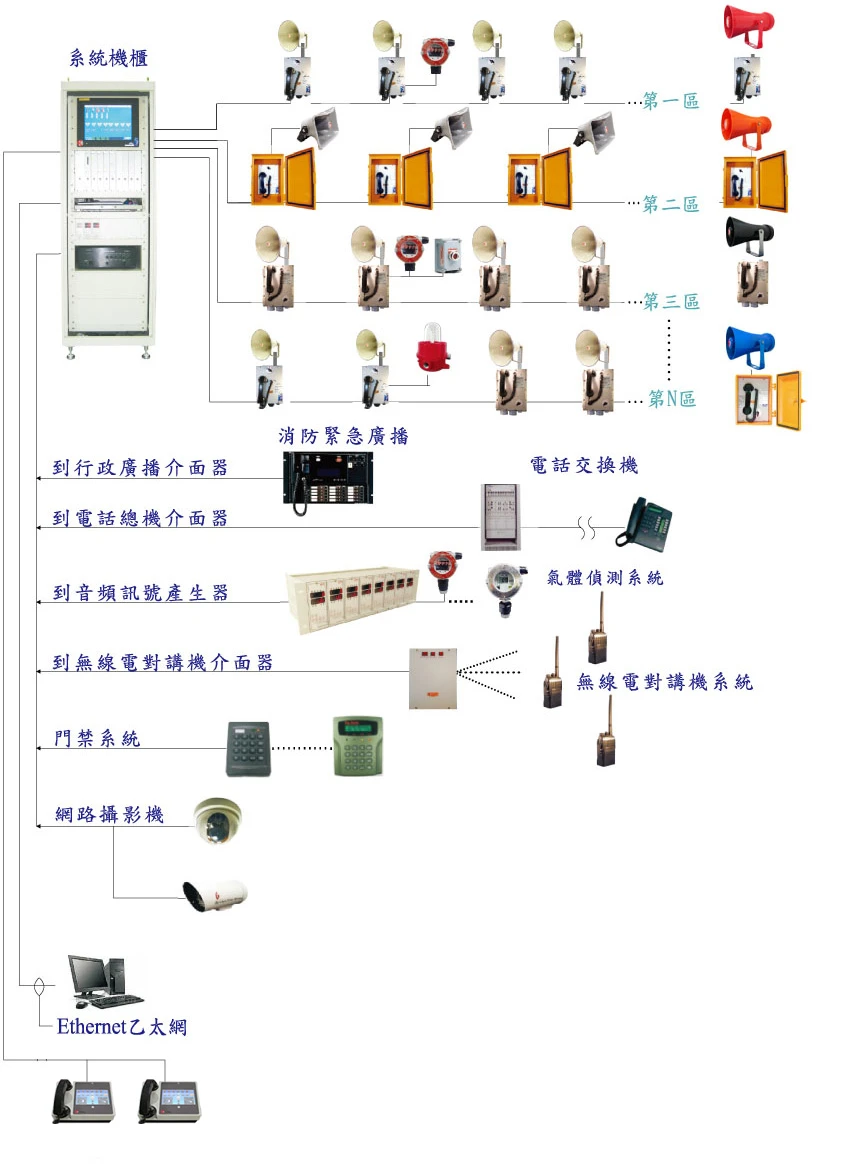 智慧型廣播對講話站