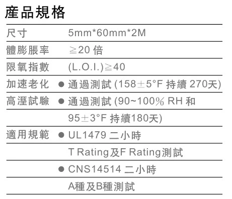 防火帶產品規格