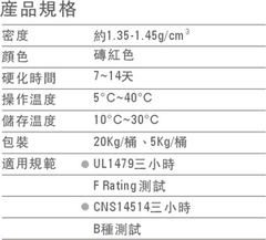 國碳INCA防火填塞材料-凝固型防火泥fm012規格表.jpg