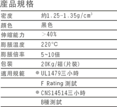 國碳INCA防火填塞材料-非凝固型防火泥FM011規格