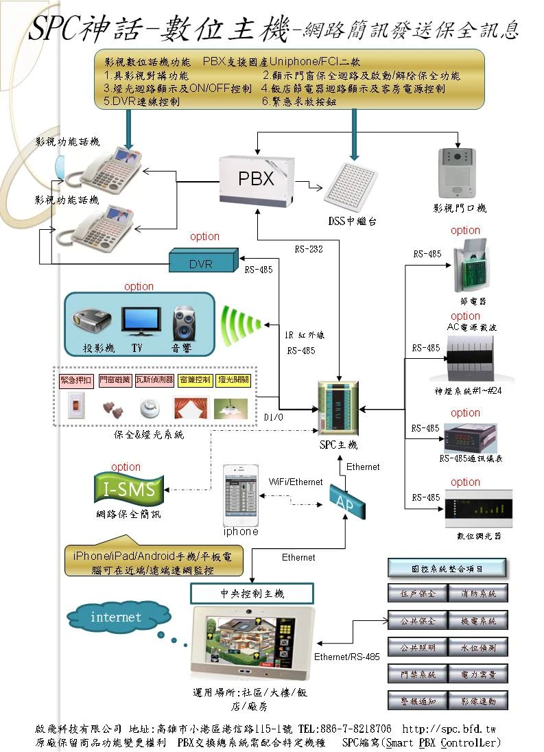 SPC神話簡介-可由 iphone/Android 手機控制