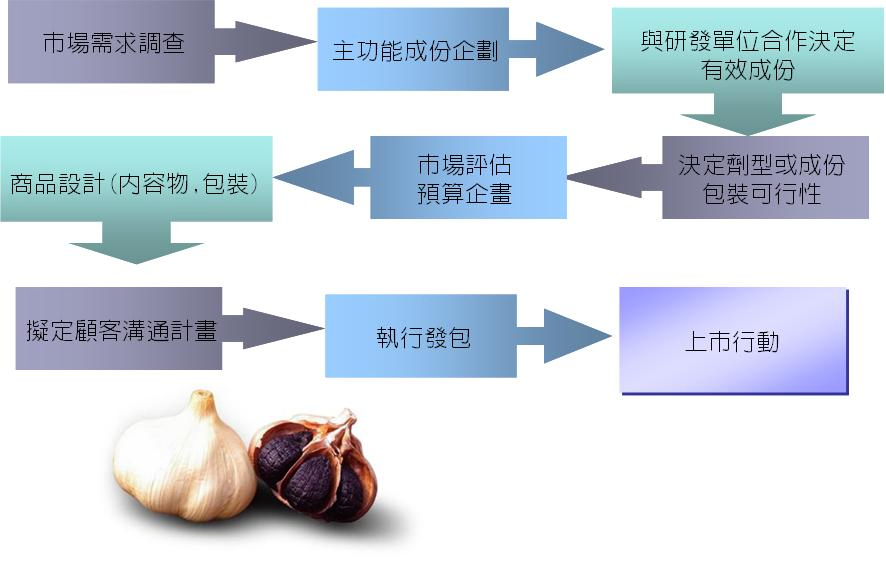 奇謀行銷整合有限公司