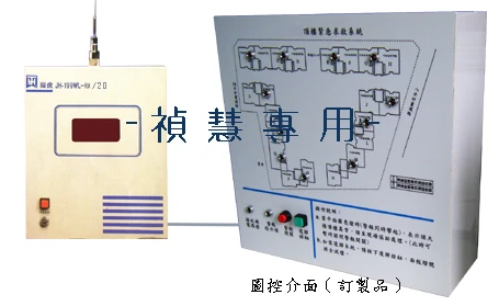 接收機圖控介面