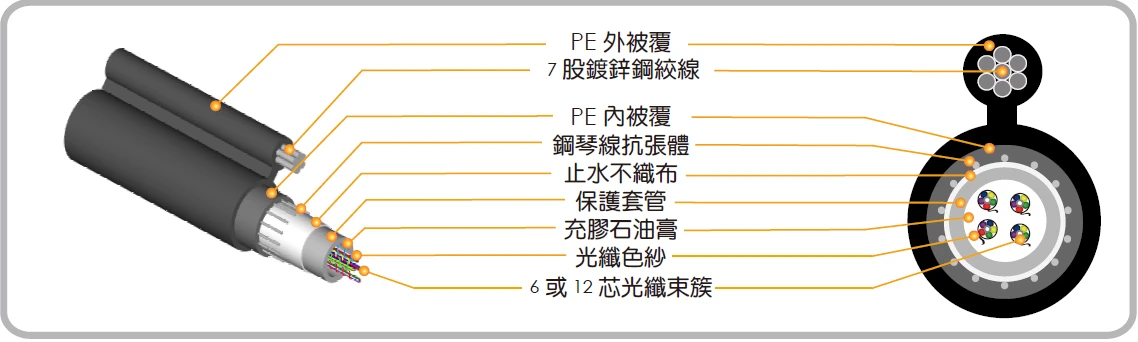 自持型鎧裝金屬光纜