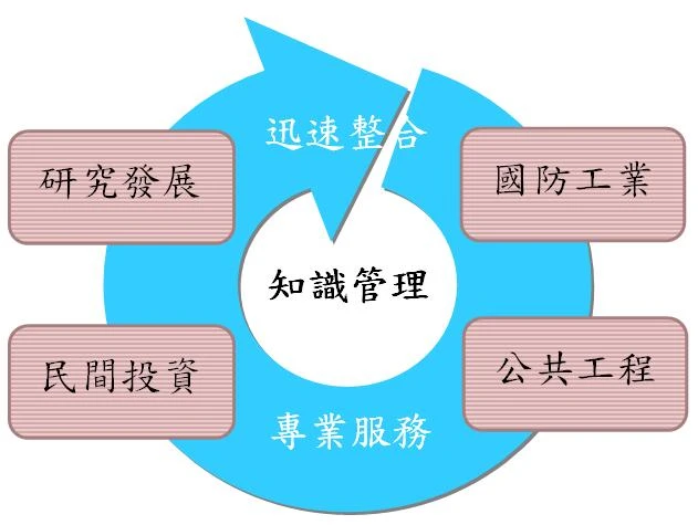 譜捷國際有限公司