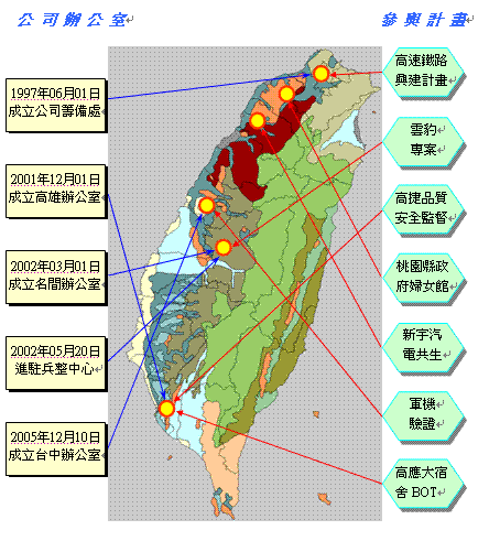 譜捷國際有限公司