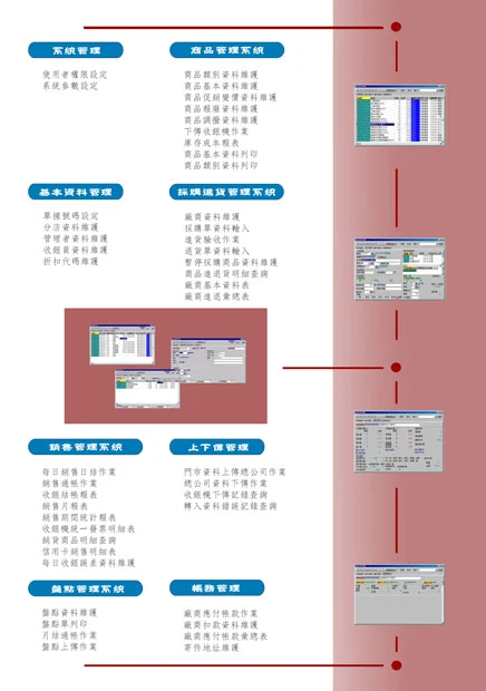 進銷存系統