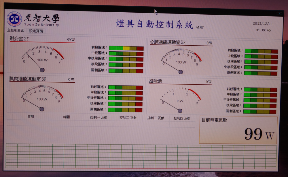 電腦控制LED 調光燈具,顯示用電瓦數